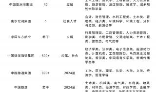 2024国考报名流程 2024国考明日起报名