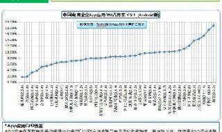 cpu占用率高怎么解决加固态有用吗 cpu占用率高怎么办