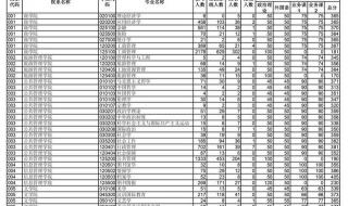 西安财经大学历年研究生录取分 考研历年录取分数线