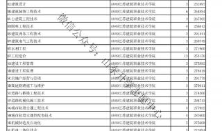 2023辽宁专科录取结果什么时候公布 专科录取结果什么时候公布